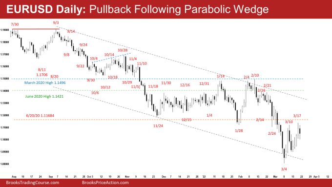 EURUSD Forex Daily Chart Pullback from Parabolic Wedge
