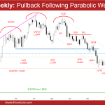 EURUSD-Forex-Weekly-Chart-Pullback-Following-Parabolic-Wedge