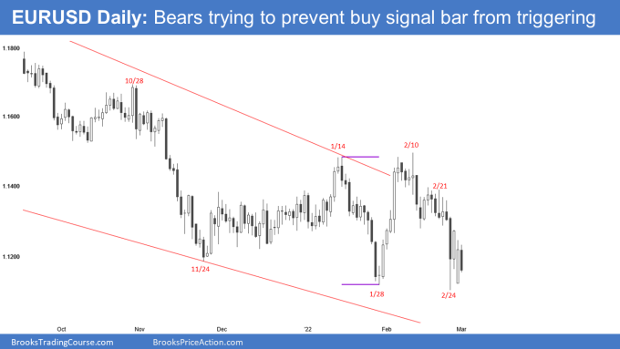 EURUSD Forex Daily Chart Bears Trying to prevent buy signal bar triggering