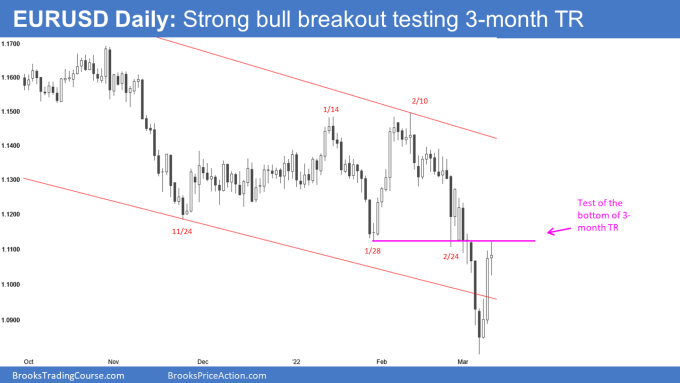 EURUSD Daily Chart Strong Bull Breakout Testing 3-month Trading Range