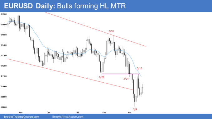 EURUSD Daily Chart Bulls forming Higher Low Major Trend Reversal