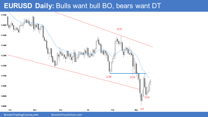 EURUSD Daily Chart Bulls want bull breakout and bears want double top