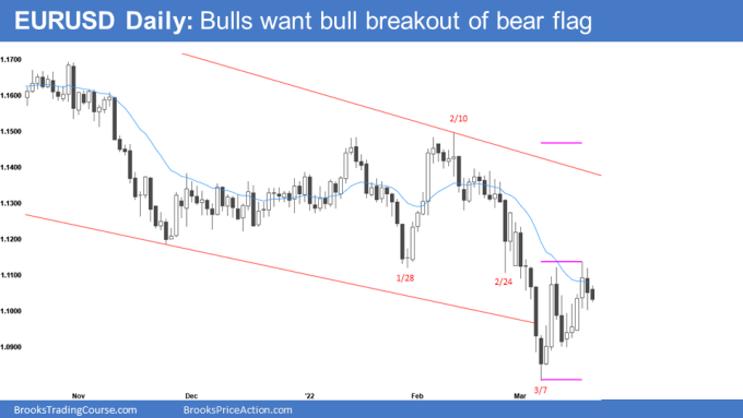 EURUSD Daily Chart Bulls Want Bull Breakout of Bear Flag