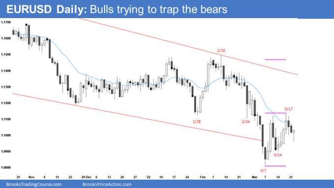 EURUSD Forex Daily Chart Bulls trying to trap the bears