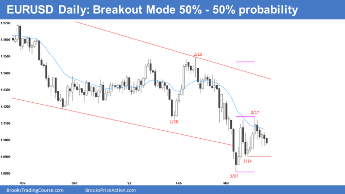 EURUSD Forex Daily Chart Breakout Mode 50-50% Probability