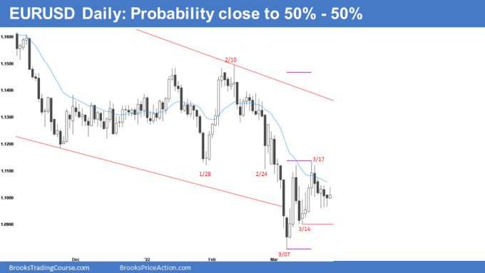 EURUSD Forex Daily Chart Probability Close to 50-50%
