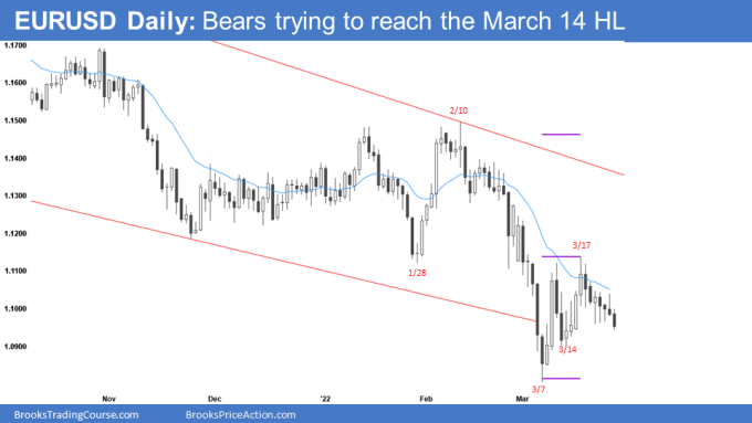 EURUSD Forex Daily Chart Bears Trying to Reach the March 14 Higher Low