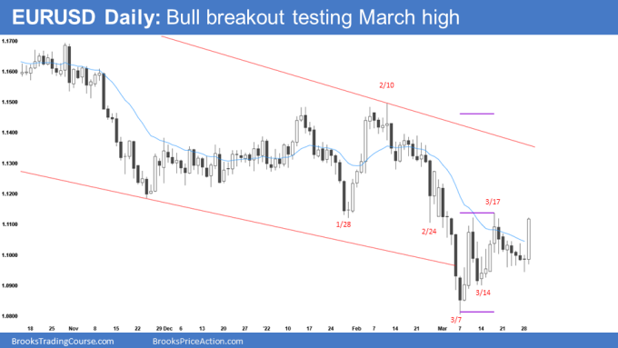 EURUSD Forex Daily Chart Bull Breakout Testing March High.