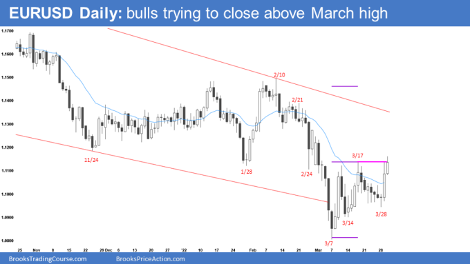 EURUSD Forex Daily Chart Bulls Trying to Close above March High
