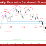 EURUSD Weekly: Bear inside Bar, 4-Week Sideways TR