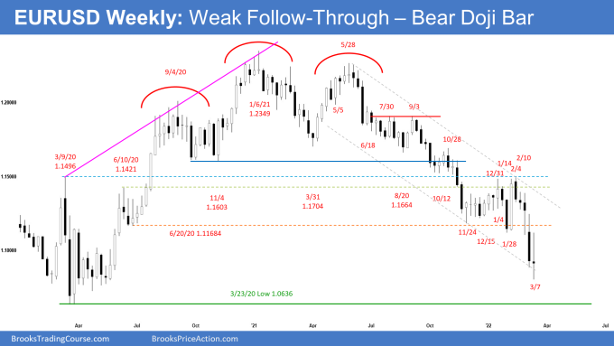 EURUSD Weekly Chart Weak Follow-through - Bear Doji
