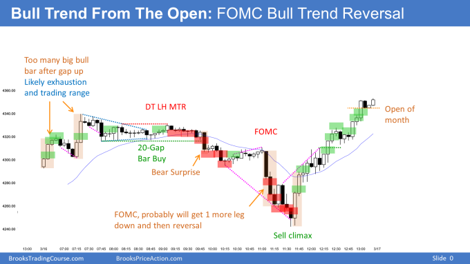 Emini Bull trend from the open then bear breakout on FOMC but sell climax led to trend reversal up. Breakout of wedge bottom.
