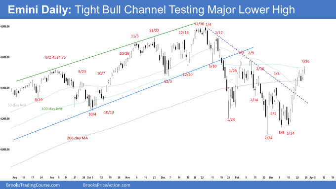SP500 Emini Daily Chart Tight Bull Channel Testing Major Higher Low.