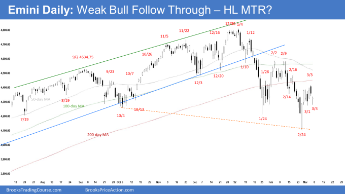 SP500 Emini Daily Chart Weak Bull Follow-through - Higher Low MTR