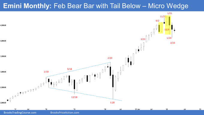 SP500 Emini Monthly Chart February Bear Bar with Tail Below - Micro Wedge
