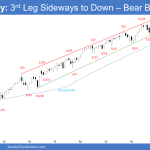 Emini Weekly Chart: 3rd Leg Sideways to Down – Bear Bar with Tail
