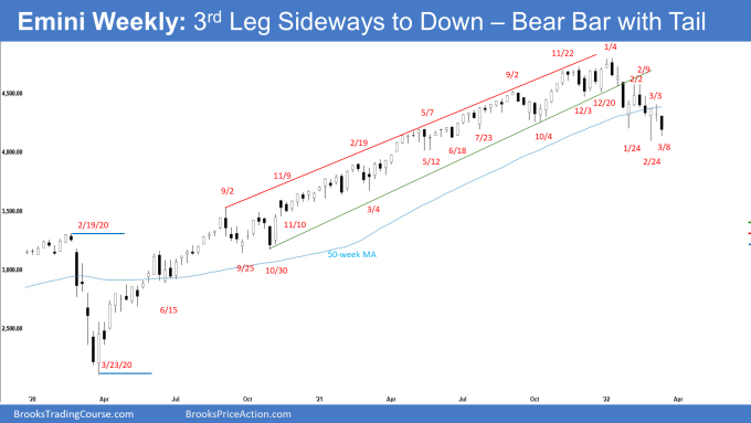 SP500 Emini Weekly Chart 3rd Leg Sideways to Down - Bear Bar with Tail