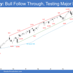 Emini Weekly: Bull Follow Through, Testing Major Lower High