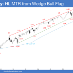 Emini Weekly: HL MTR from Wedge Bull Flag