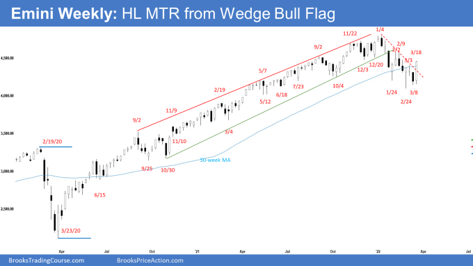 SP500 Emini Weekly Chart Big Bull Bar Higher Low MTR from Wedge Bull Flag