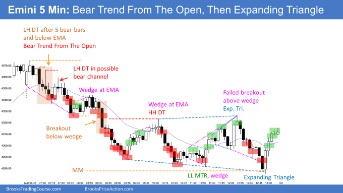 Emini bear trend from the open and then expanding triangle bottom. Emini High 1 Pullback.