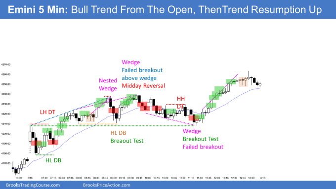 Emini bull trend from the open the trading range and late bull trend resumption for High 1 buy siganl bar on daily candlestick chart