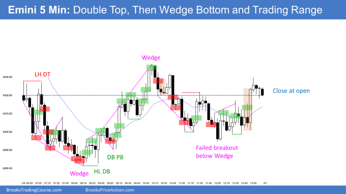 Emini double top and bottom and wedge tops and bottoms with close at open for doji day and Low 1 weekly sell signal bar