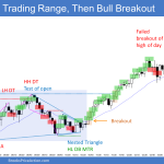 Emini gapped above February high but evolved into nested triangle and trading range open with bear breakout