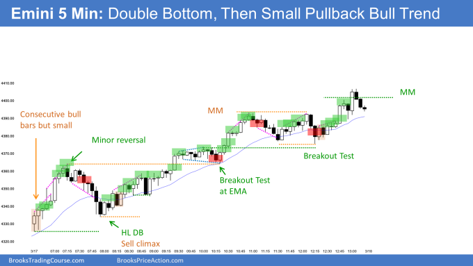 Emini higher low double bottom and then Small pullback bull trend with measuring gap and measured move up