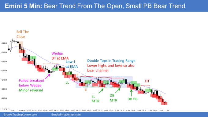 Emini strong bear breakout and sell the close small pullback bull trend with failed ii inside-inside final flag trend reversal patterns.