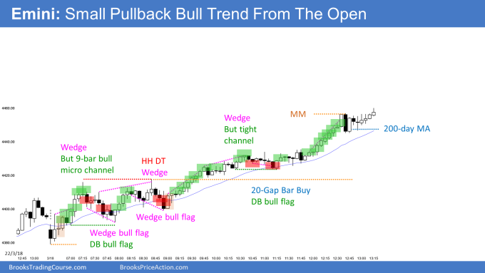 Emini small pullback bull trend from the open reach measured move up and 200 day moving average. Emini strong bull breakout.