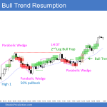 Emini weak breakout above trading range open then 2nd leg bull trap and bull trend resumption up
