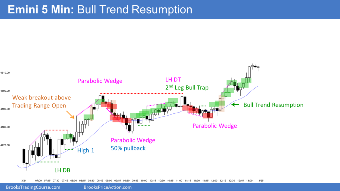 Emini weak breakout above trading range open then 2nd leg bull trap and bull trend resumption up