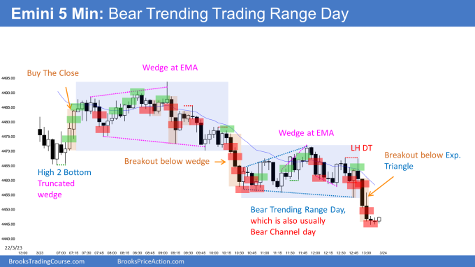 Emini wedge top then bear channel and bear trending trading range day