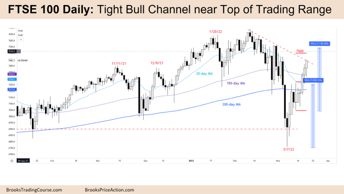 FTSE 100 Daily Chart Tight Bull Channel near Top of Trading Range