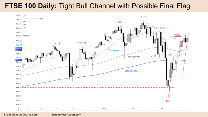 FTSE 100 Futures Daily Chart Tight Bull Channel with Possible Final Flag
