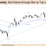 FTSE 100 Futures Weekly Chart Bull Follow through Bar at Top of Range