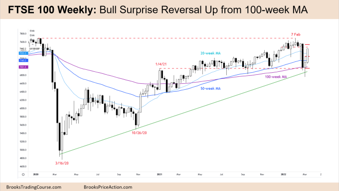 Weekly Chart FTSE 100 Bull Surprise Reversal up from the 100-week Moving Average