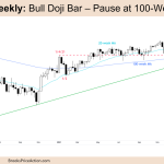 FTSE 100 futures Weekly Chart Bull Doji Bar Pause at 100 Week MA