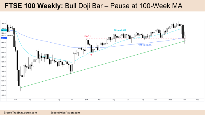 FTSE 100 Futures Weekly Chart Bull Doji Bar - Pause at 100-week MA