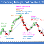 Emini expanding triangle the buy climax at measured move target and failed trending trading range day