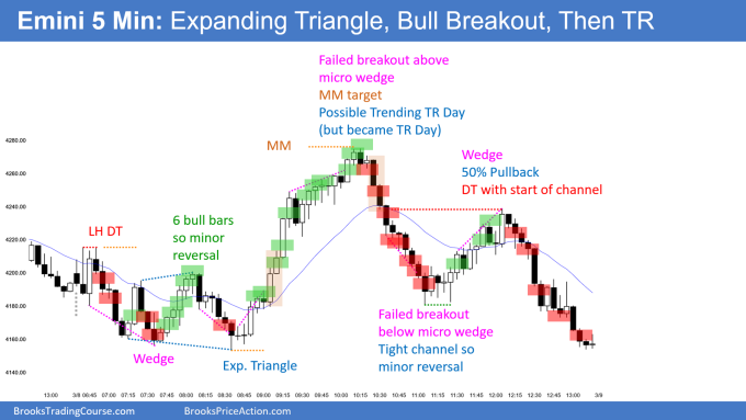 SP500 Emini 5-minute chart Expanding Triangle, Bull Breakout, then Trading Range. Followed by Globex session reversal up.