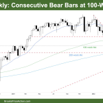 DAX 40 Weekly Chart Consecutive Bear Bars at 100-week Moving Average