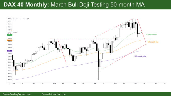 DAX 40 Monthly Chart March Bull Doji Testing 50-month MA with Large Sell Climax.