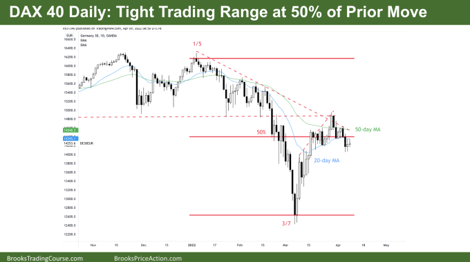 DAX 40 Daily Chart Tight Trading Range at 50 percent of Prior Move