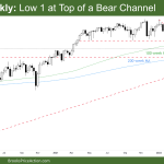 Dax 40 Weekly Low 1 at Top of Bear Channel