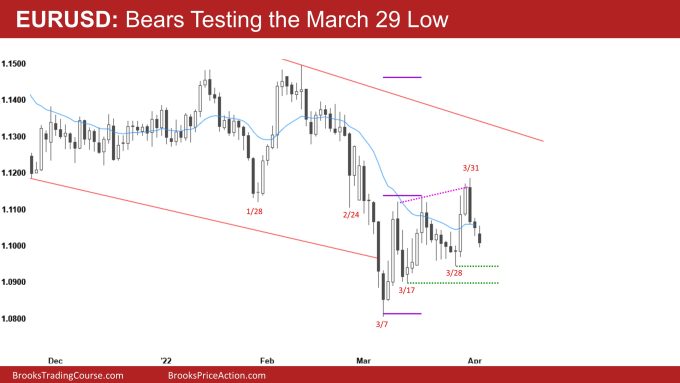 EURUSD Daily Chart Bears Testing the March 29 Low