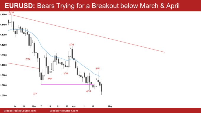EURUSD Daily Bears Trying for a Breakout below March & April