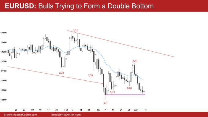 EURUSD Daily Bulls Trying to Form a Double Bottom