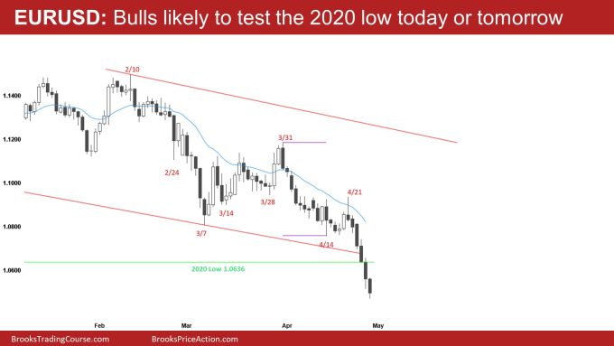 EURUSD Daily Bulls likely to test the 2020 low today or tomorrow